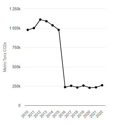 graph